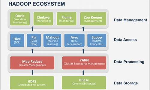 hadoop mapreduce源码